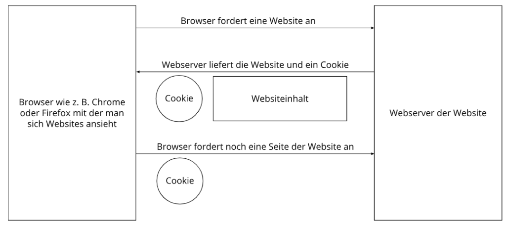 Browserverlauf Datenschutzerklärung Kärnten Solar