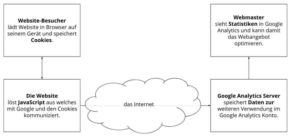 Grafik Google Analytics Kärnten Solar