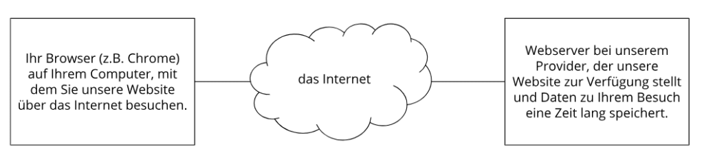 Darstellung Webhosting Kärnten Solar